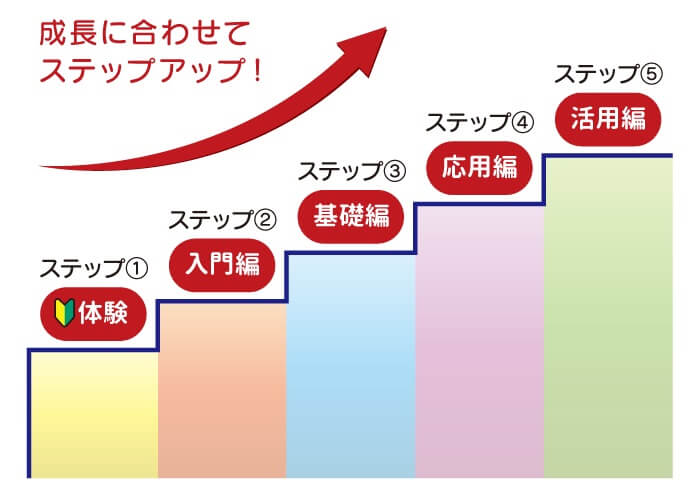 成長に合わせてステップアップ！