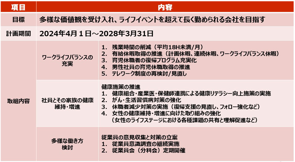 業界トップレベルの研修制度