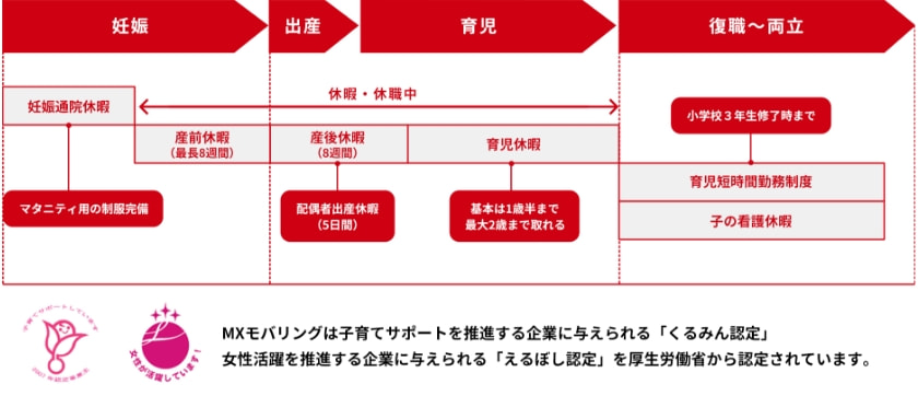 子育て支援制度