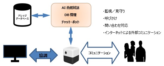 PLEN Cubeイメージ