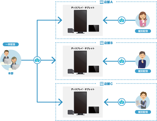 運用イメージ