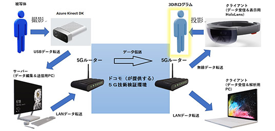 システム構成