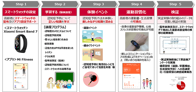 写真:事業全体像