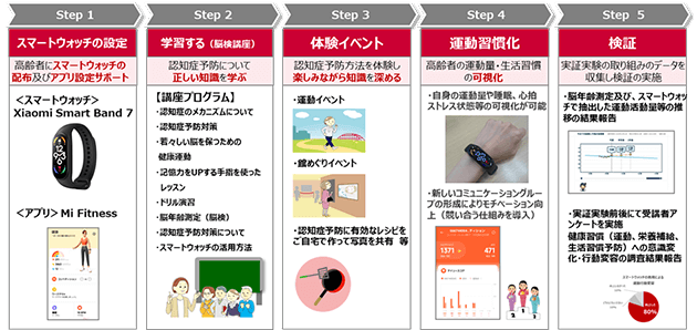 写真：事業全体像