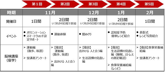 写真：実施スケジュール