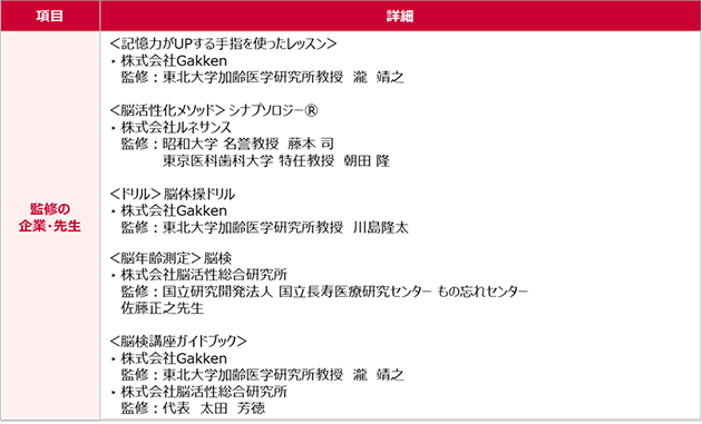 写真:監修企業・監修先生