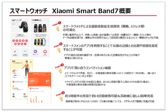 写真：Xiaomi Smart Band7