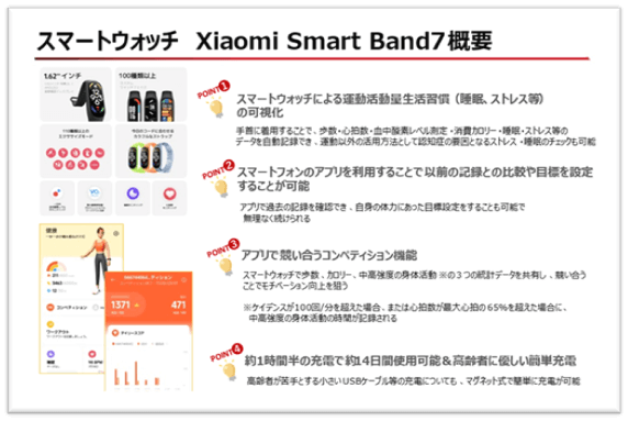 写真:Xiaomi Smart Band7