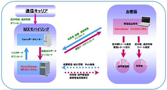 システム構成図